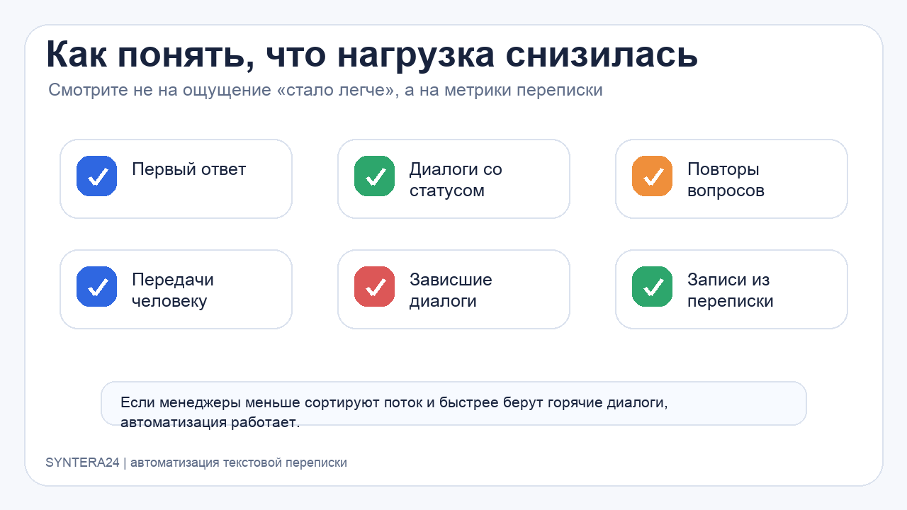 Метрики снижения нагрузки отдела продаж после автоматизации текстовой переписки