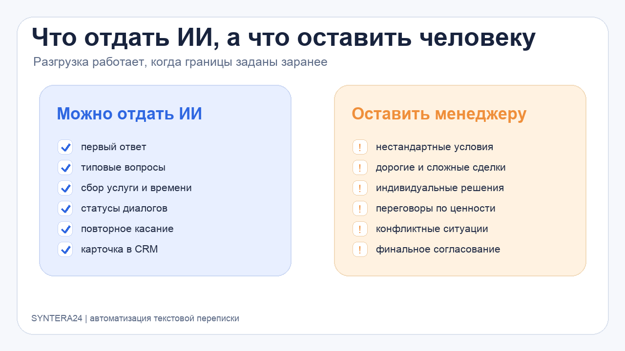 Матрица задач: что можно отдать ИИ в переписке, а что оставить менеджеру отдела продаж