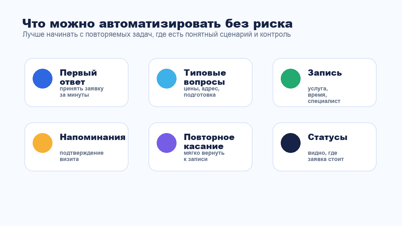 Какие задачи клиентской переписки можно автоматизировать без риска