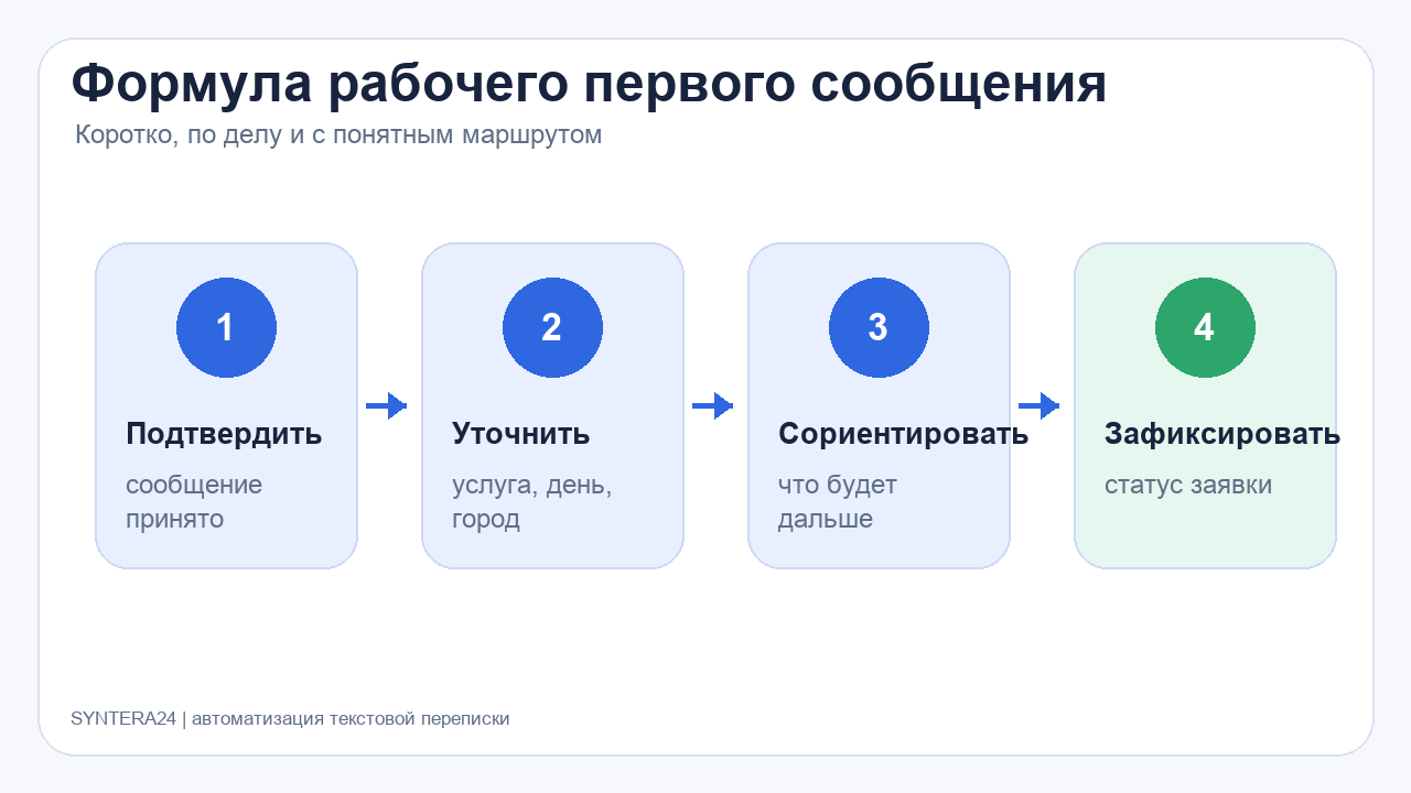 Формула рабочего первого сообщения клиенту в мессенджере