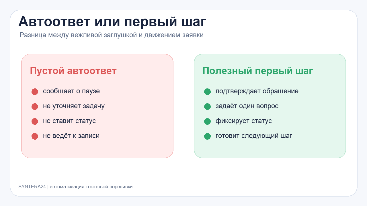 Сравнение пустого автоответа и полезного первого шага в переписке