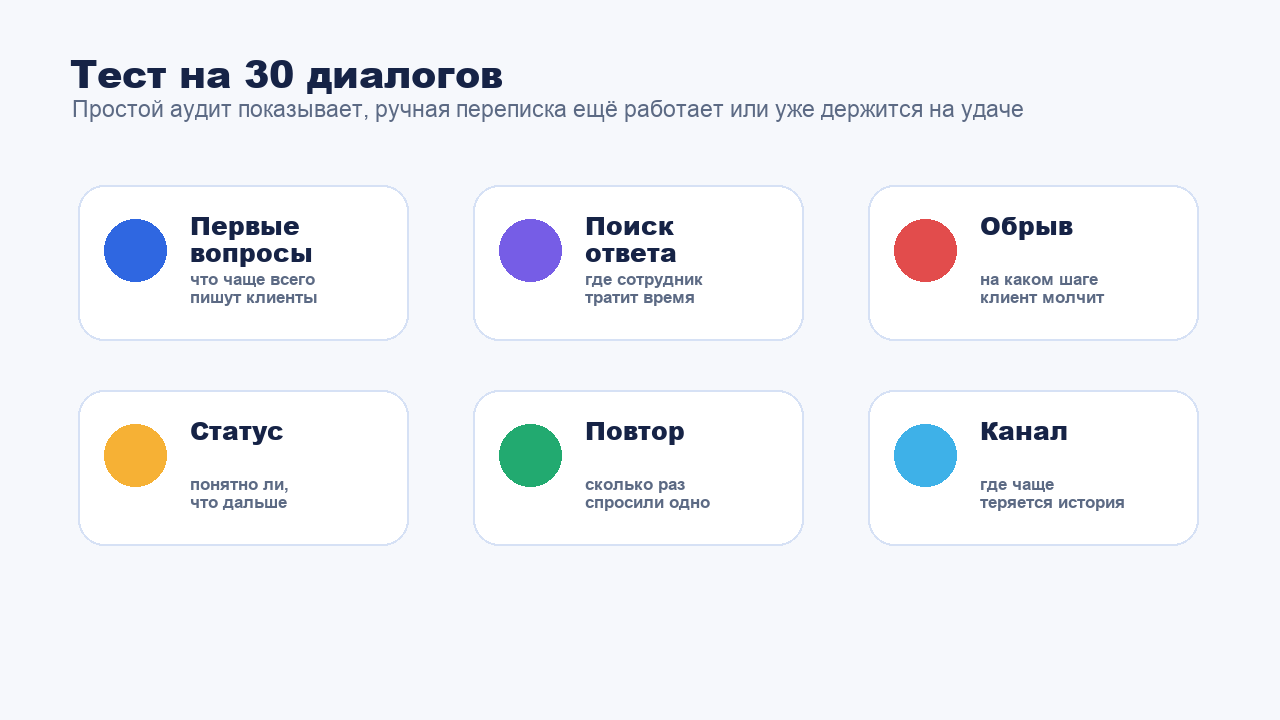 Тест на 30 диалогов для проверки ручной переписки с клиентами