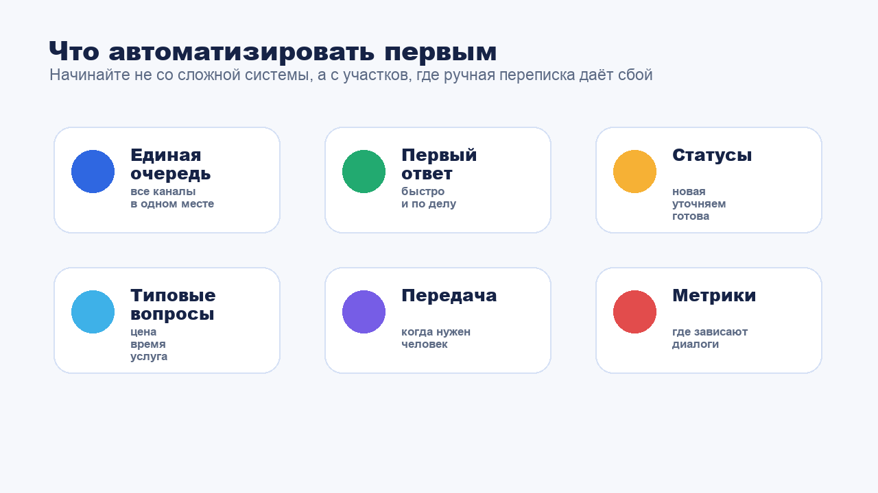 Что автоматизировать первым в клиентской переписке