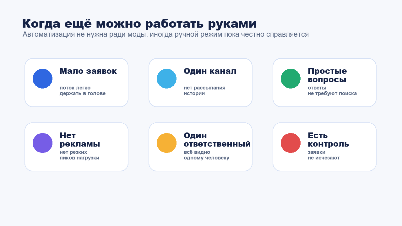 Когда бизнесу ещё можно вести переписку вручную без автоматизации