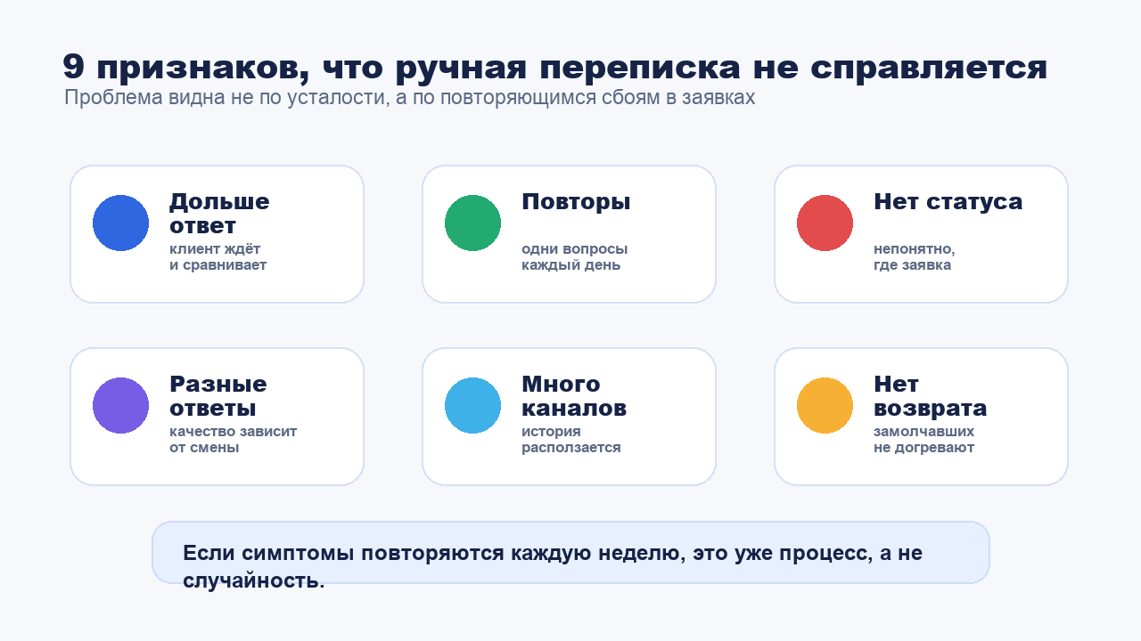 Признаки, что бизнес вырос из ручной переписки с клиентами