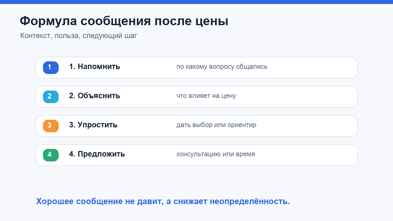 Формула сообщения клиенту после цены