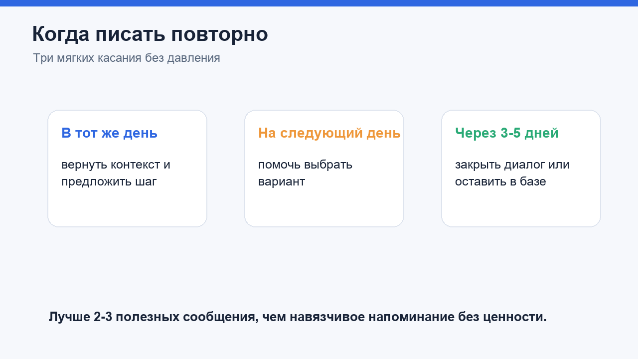 Когда писать клиенту повторно после цены