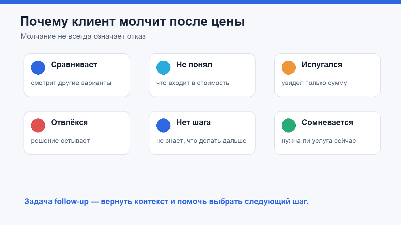 Почему клиент молчит после вопроса о цене