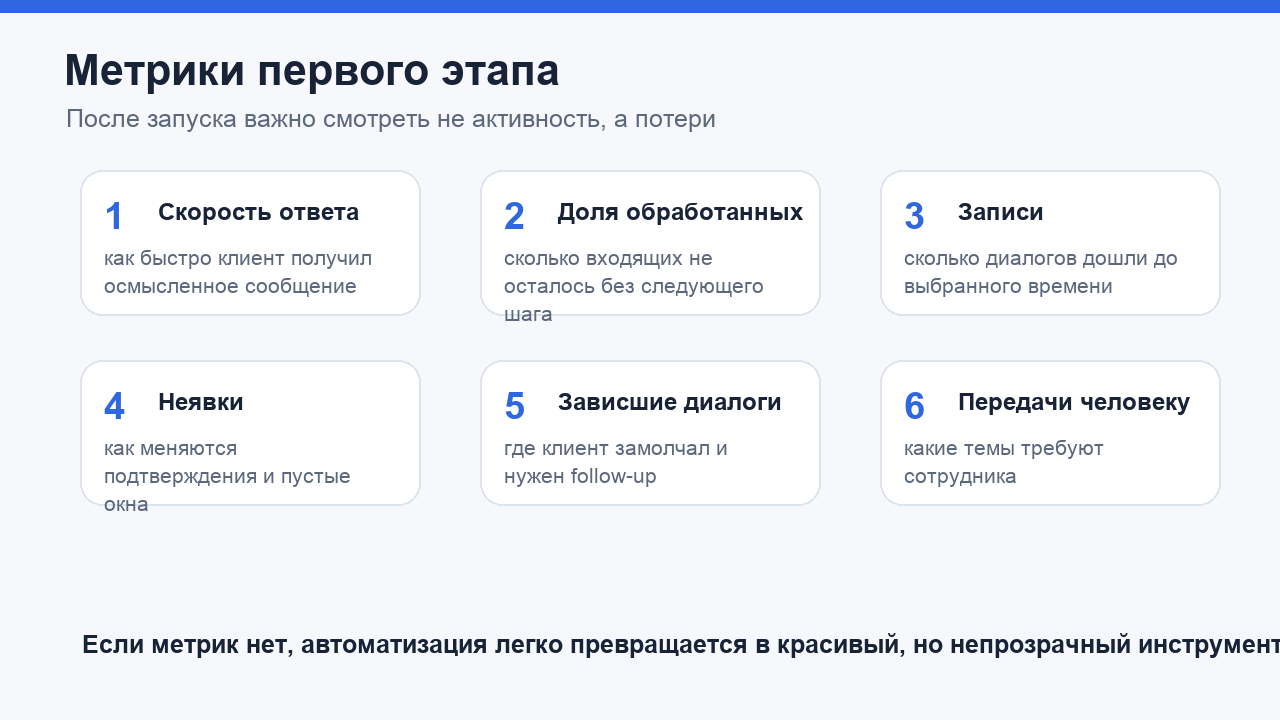 Метрики первого этапа автоматизации клиентского сервиса