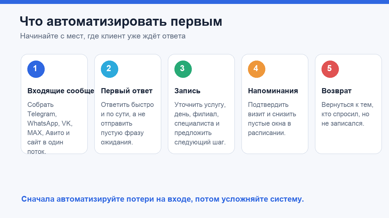 Что автоматизировать в клиентском сервисе первым