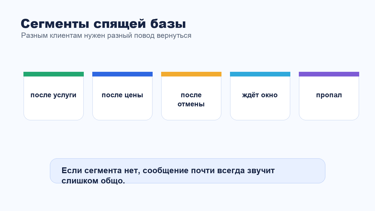 Сегменты спящей клиентской базы