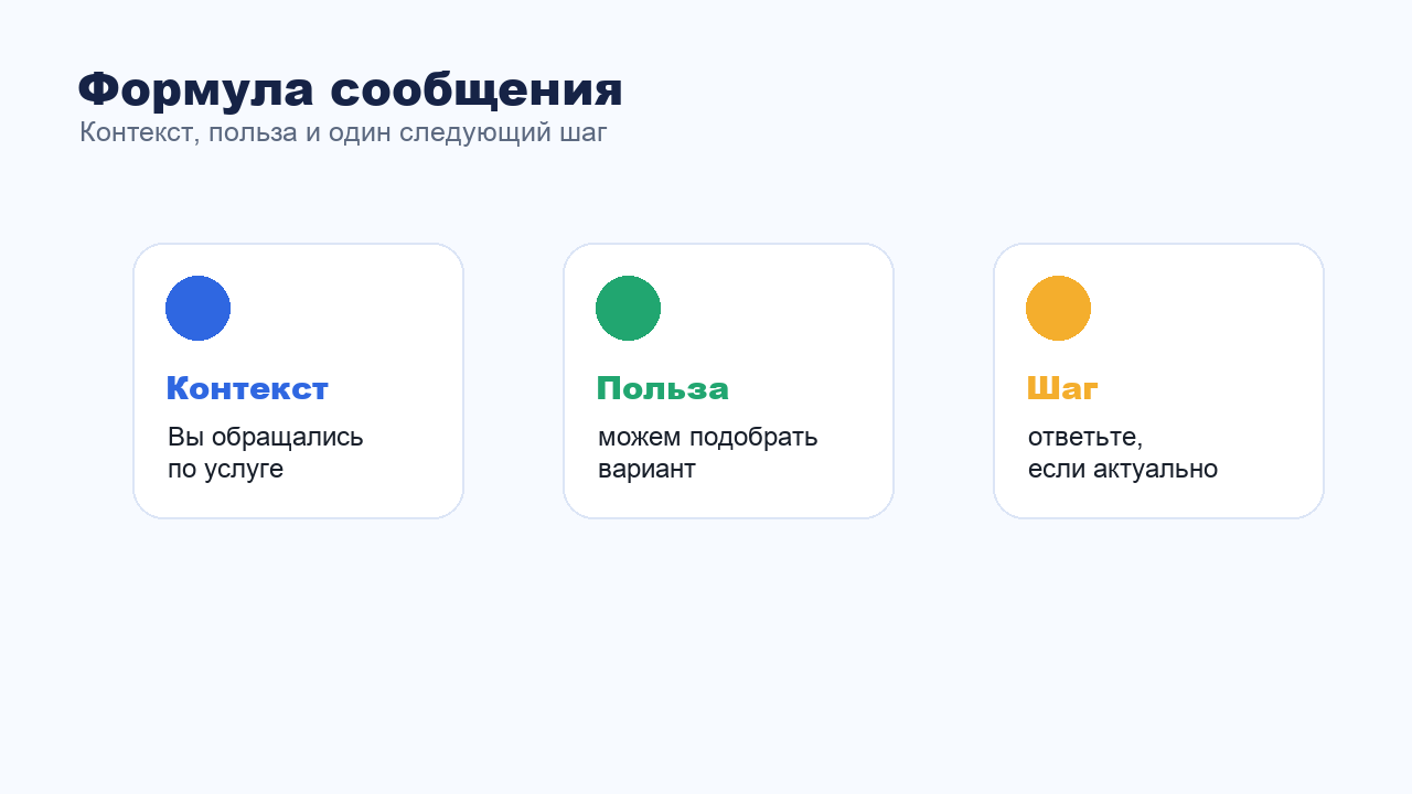Формула сообщения для реактивации клиентской базы