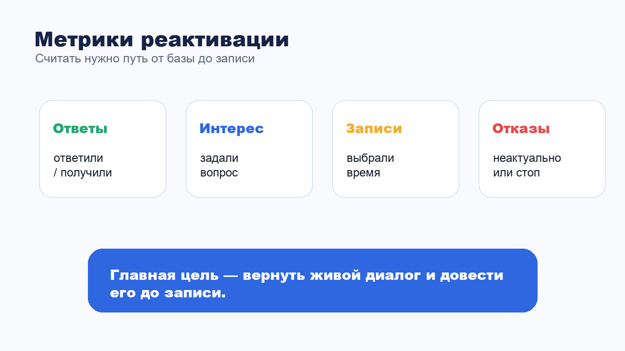 Метрики реактивации клиентской базы через мессенджеры