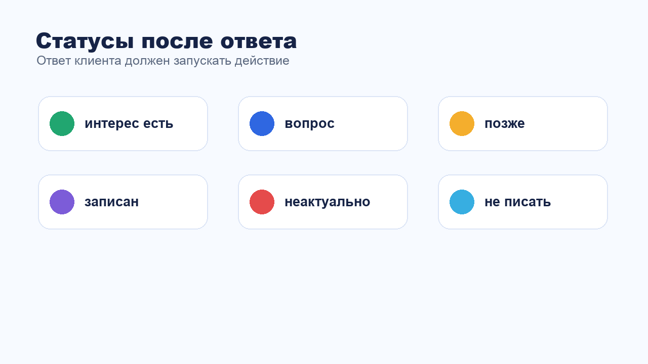 Статусы после ответа клиента в реактивации