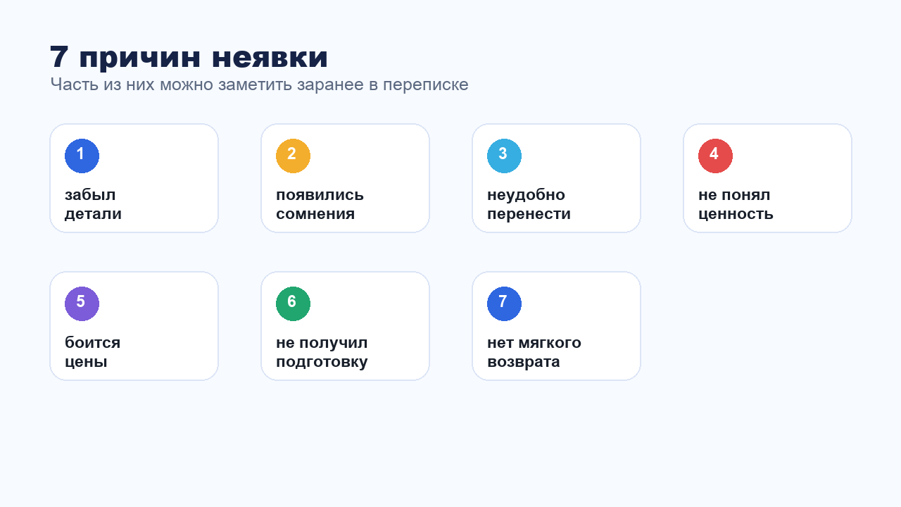 Причины почему клиент не приходит на запись