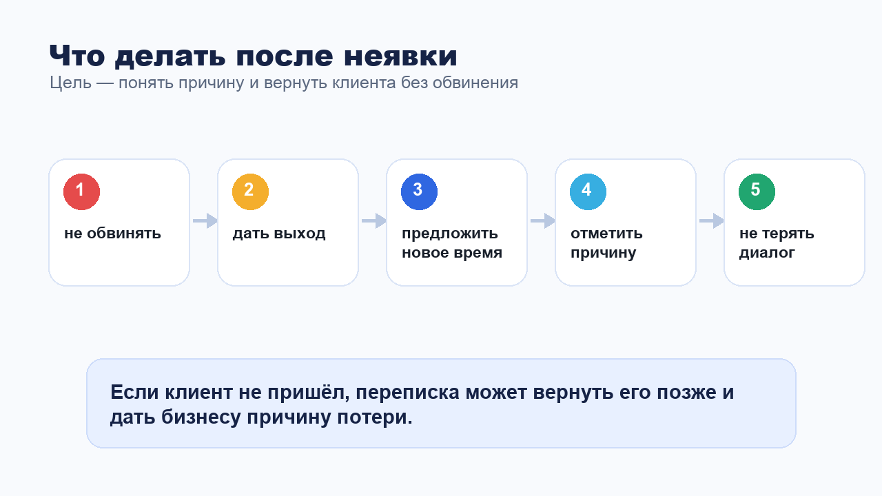 Что делать в переписке после неявки клиента