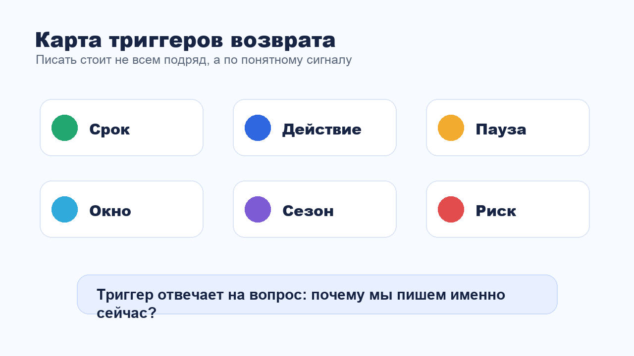 Карта триггеров для возврата старых клиентов