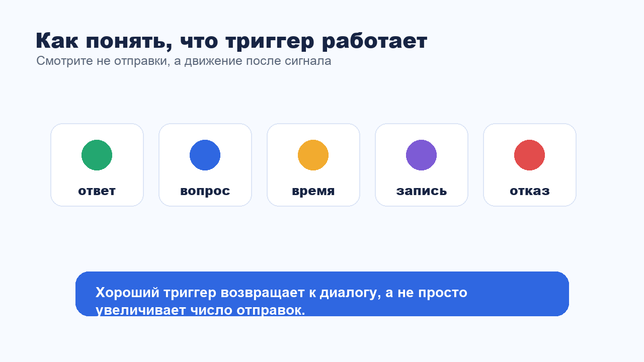 Метрики эффективности триггеров возврата клиентов
