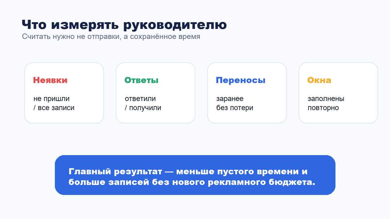 Метрики автоматических напоминаний и пустых окон в расписании