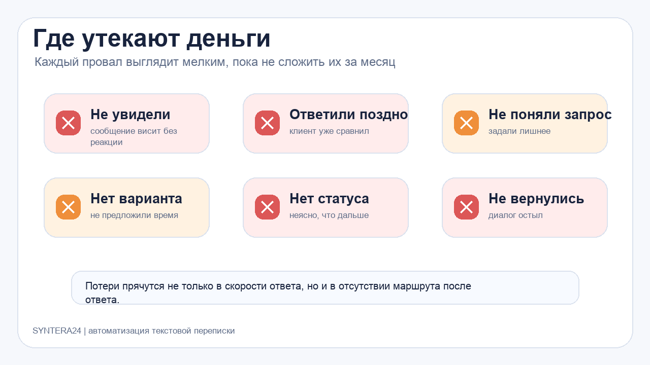 Точки, где бизнес теряет деньги в текстовой переписке с клиентом
