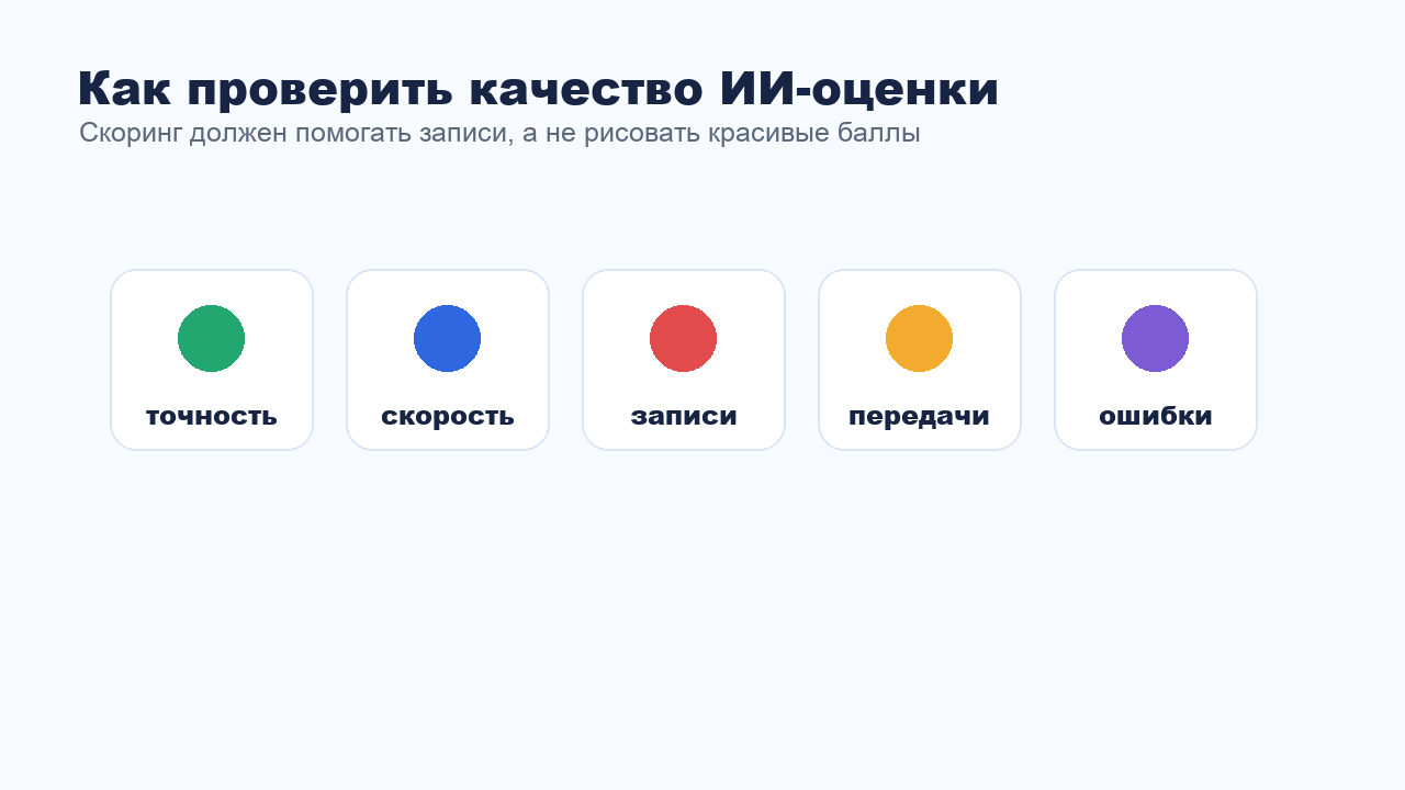 Метрики качества ИИ оценки горячих клиентов