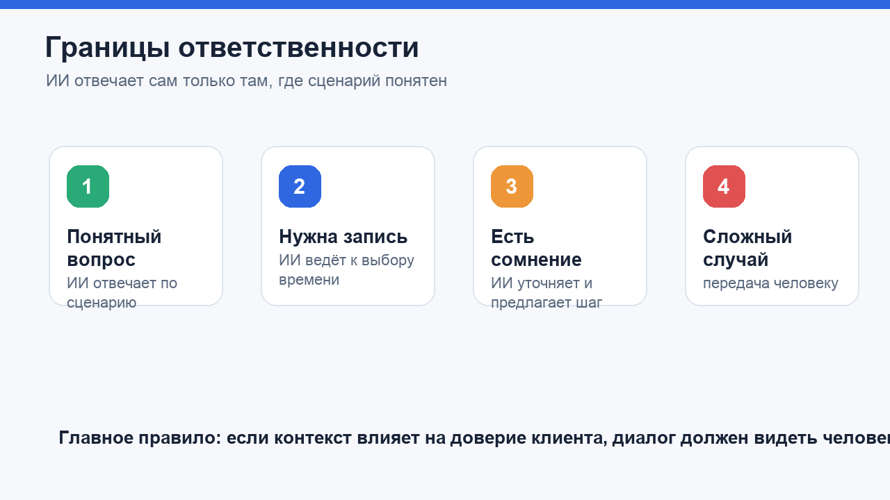 Границы ответственности ИИ и администратора