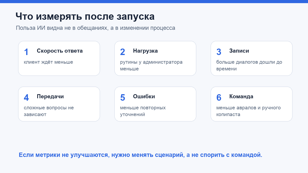 Метрики эффективности ИИ-помощника администратора