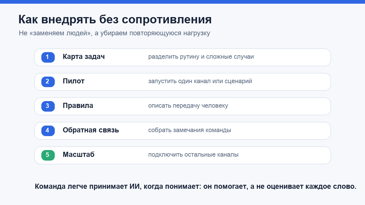 Как внедрить ИИ в работу администратора без сопротивления