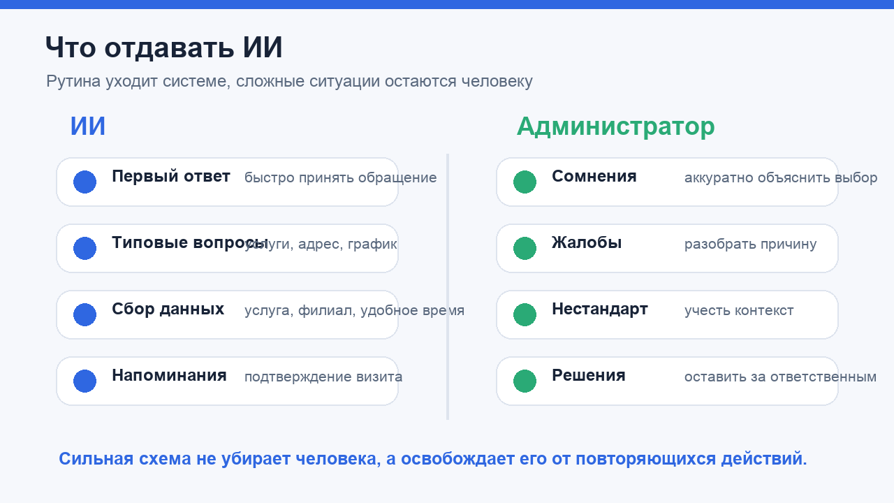 Какие задачи администратора можно отдавать ИИ
