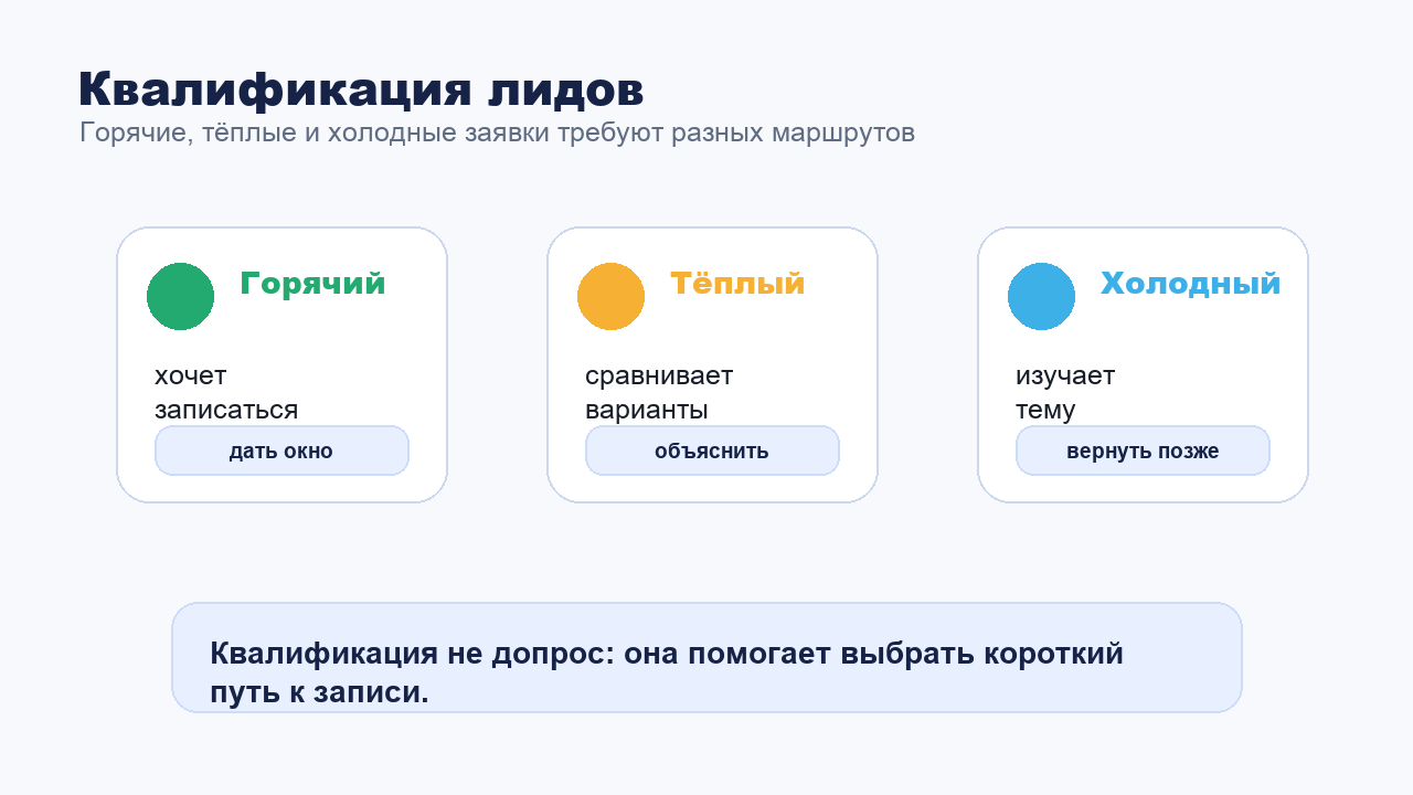 Квалификация лидов ИИ-агентом по горячим, тёплым и холодным заявкам