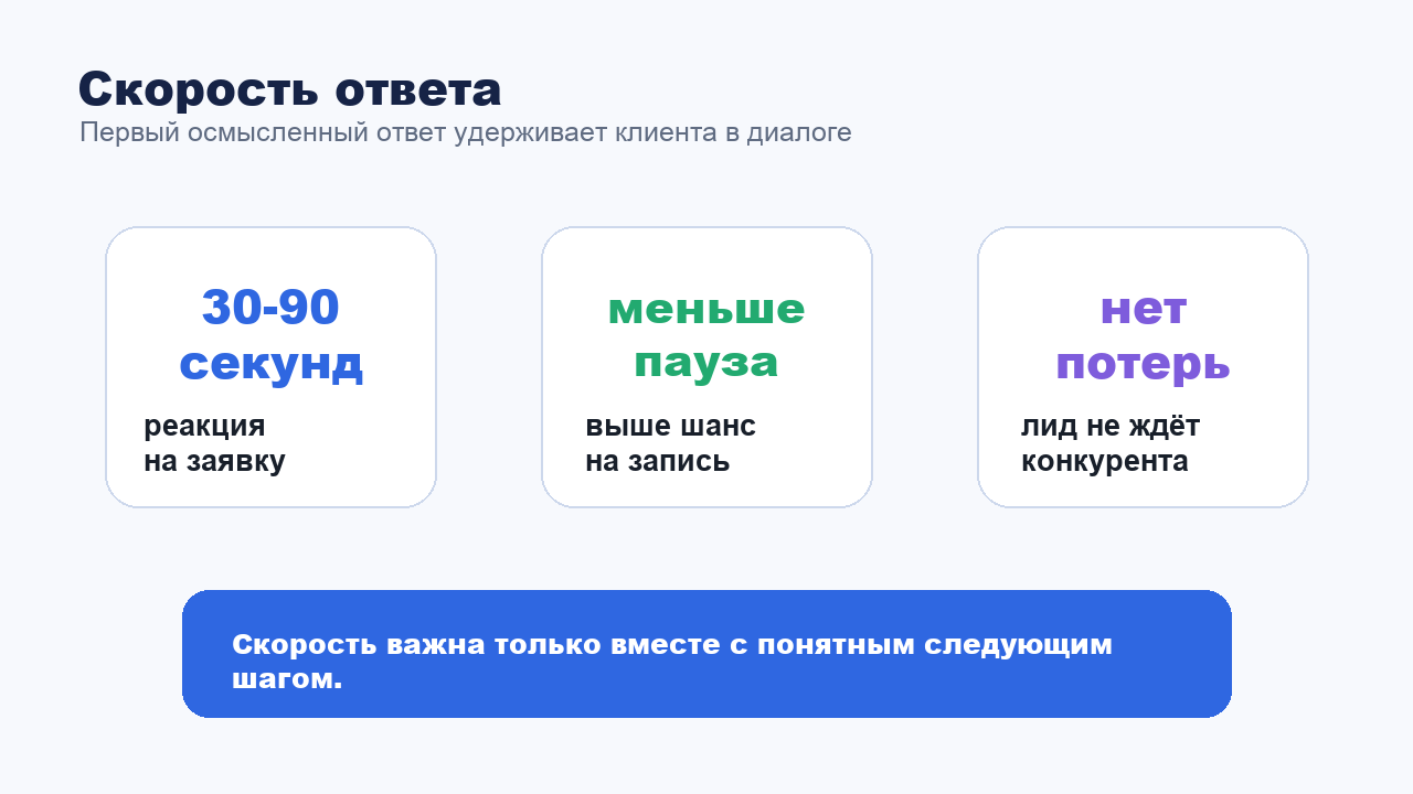 Как скорость ответа ИИ-агента влияет на конверсию заявок в запись
