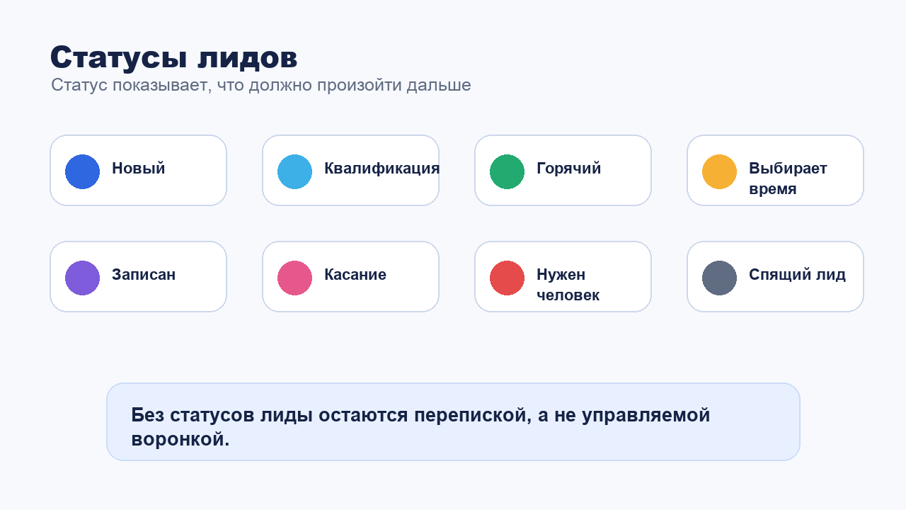 Статусы лидов в ИИ-агенте для продаж и записи клиентов