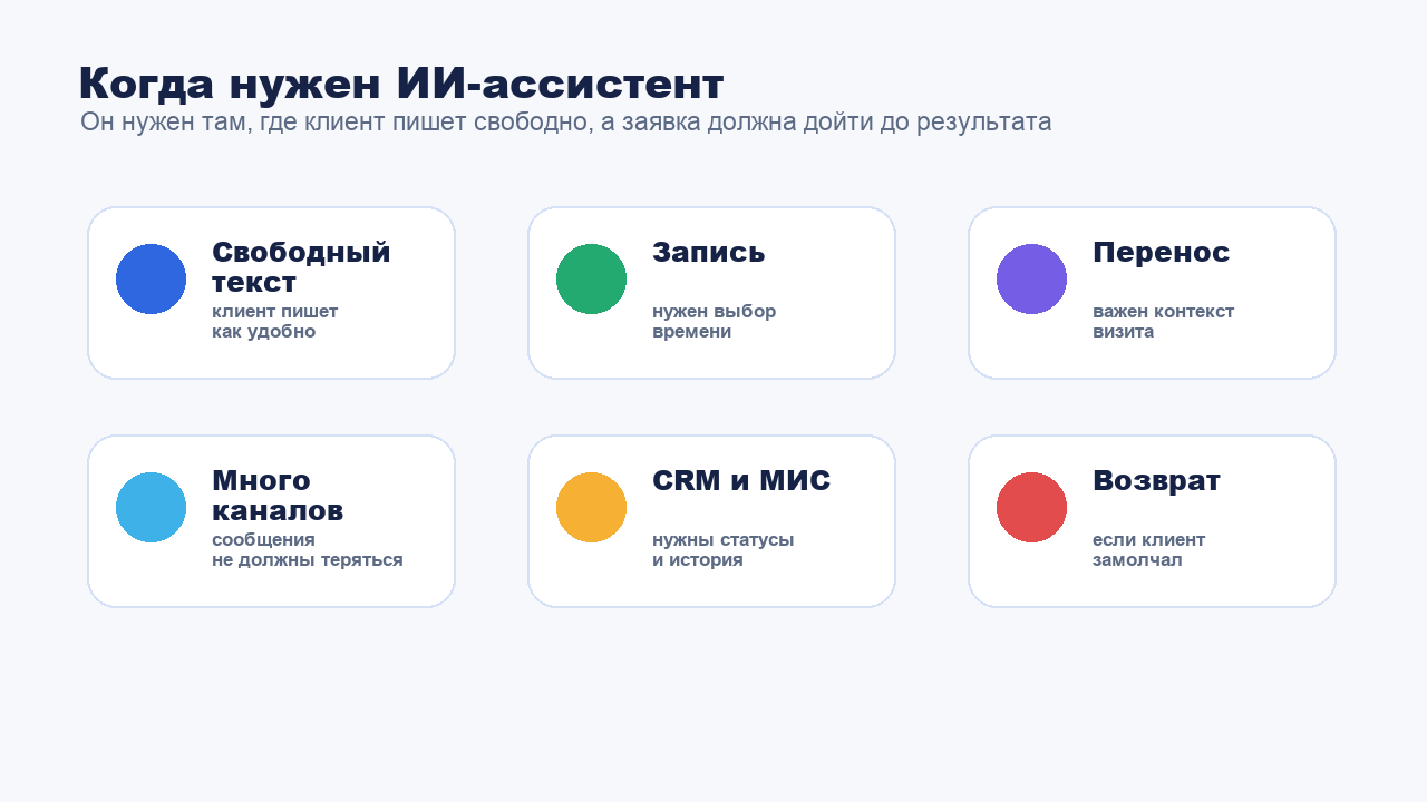 Когда бизнесу нужен ИИ-ассистент вместо обычного чат-бота
