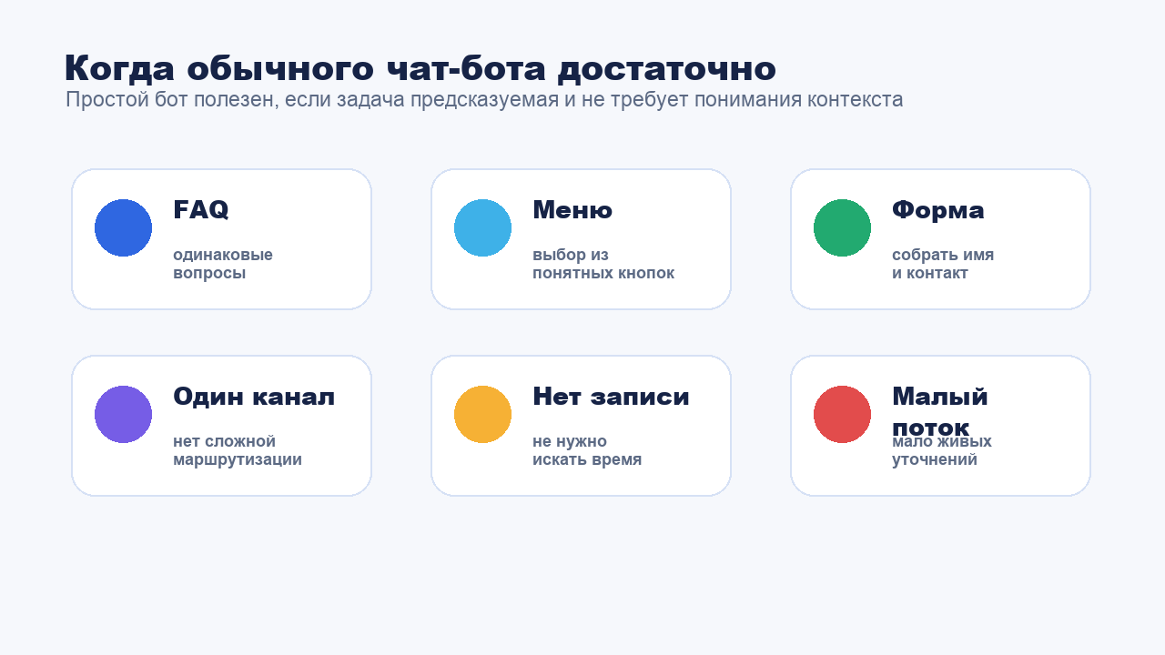 Когда бизнесу достаточно обычного чат-бота