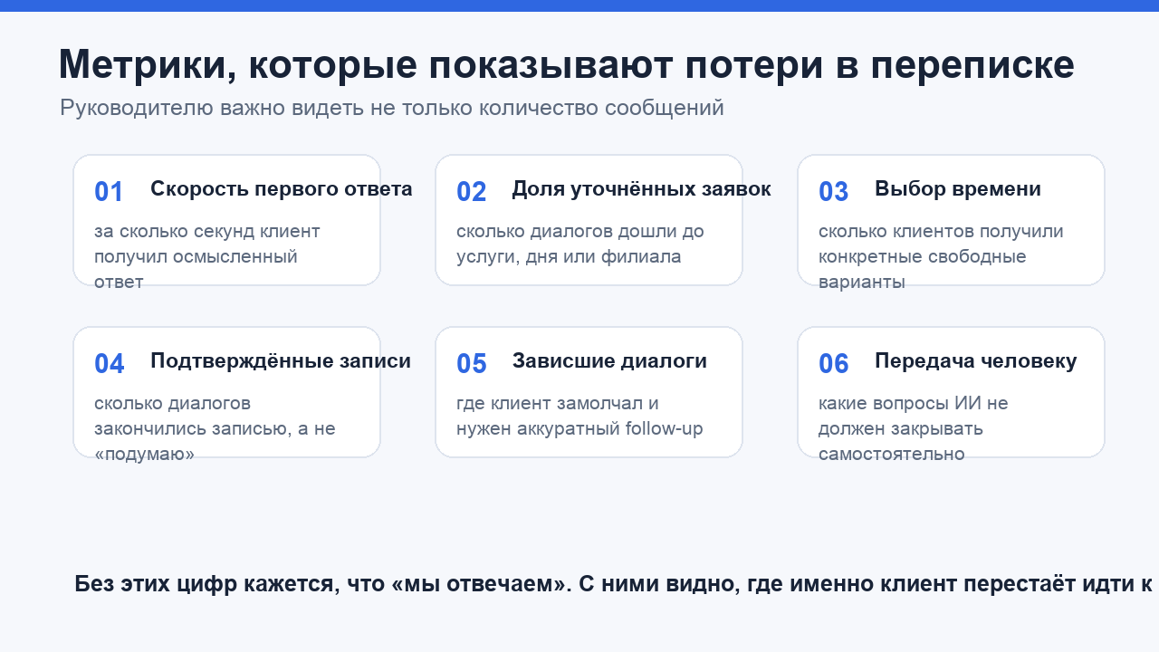 Метрики переписки которые показывают потери заявок до записи