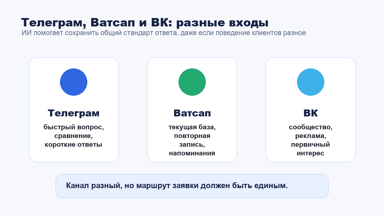 Чем отличаются заявки из Telegram WhatsApp и VK