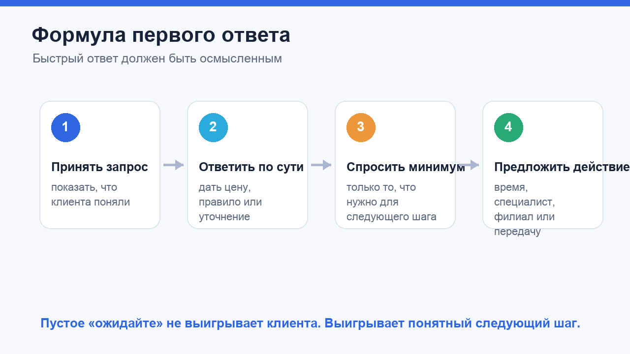 Формула первого осмысленного ответа клиенту