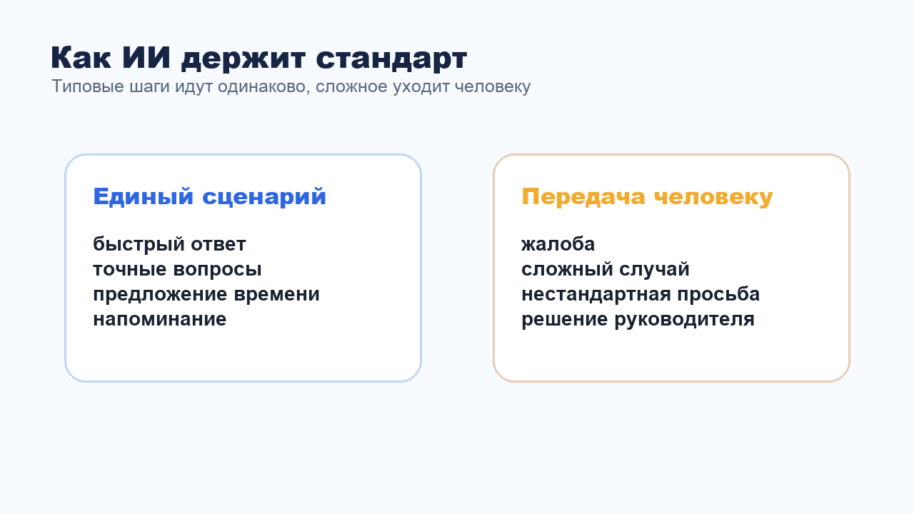Как ИИ-ассистент держит единый стандарт переписки