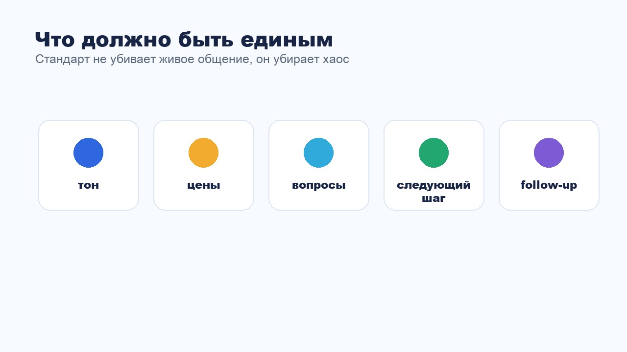 Что должно быть единым в переписке менеджеров с клиентами
