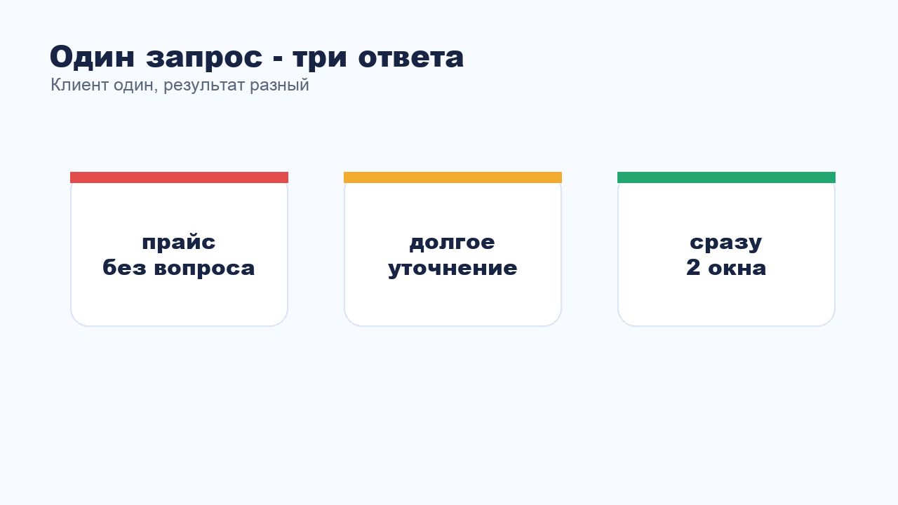 Один запрос клиента и три разных ответа менеджеров