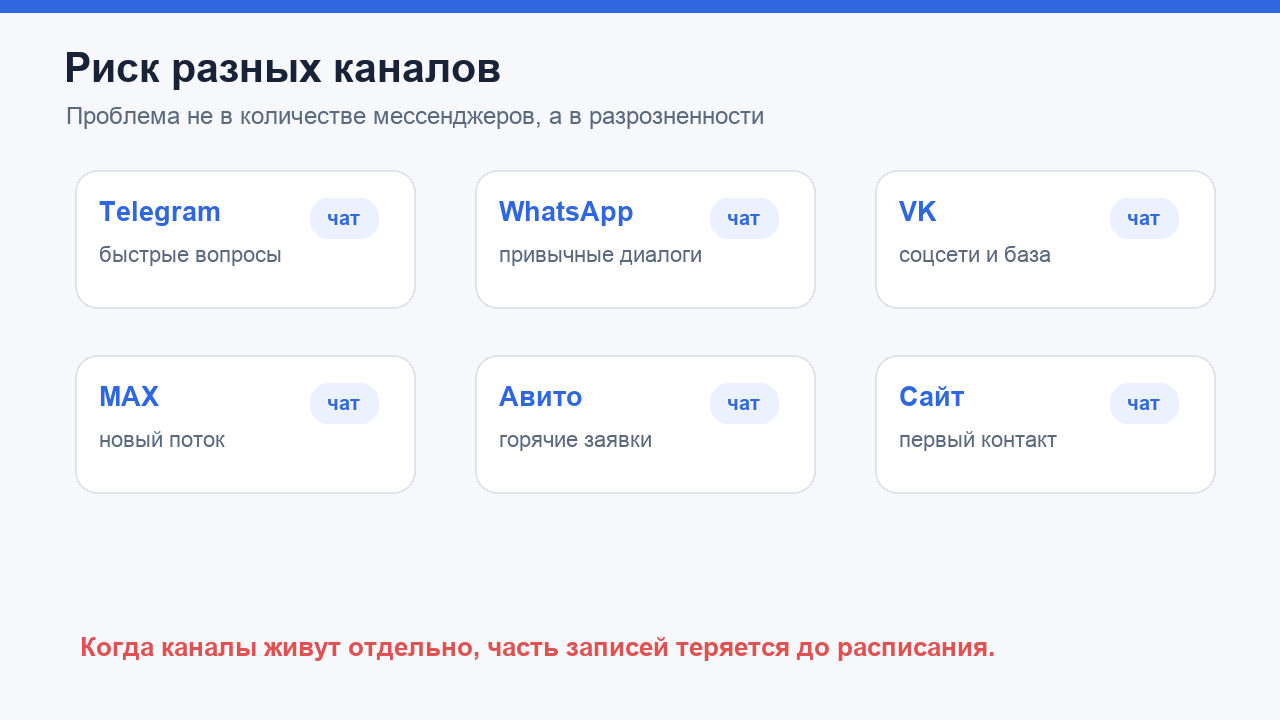 Риск потери заявок в разных каналах переписки