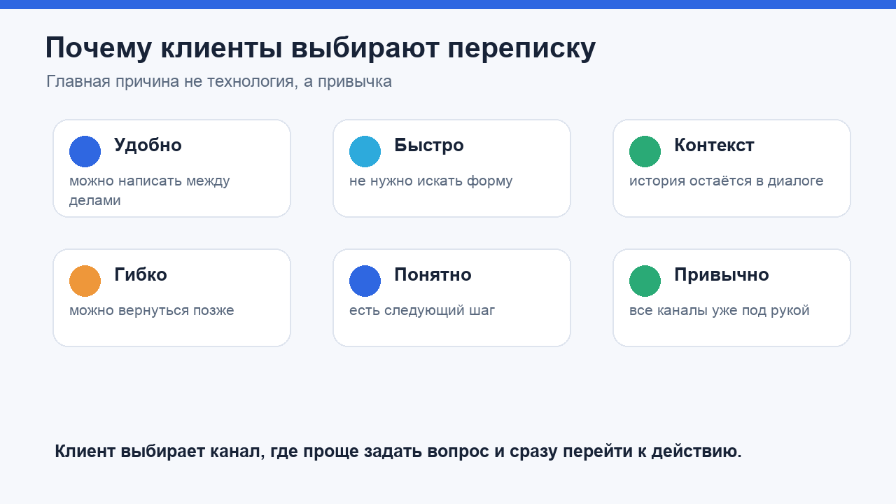 Почему клиенты выбирают переписку в мессенджерах