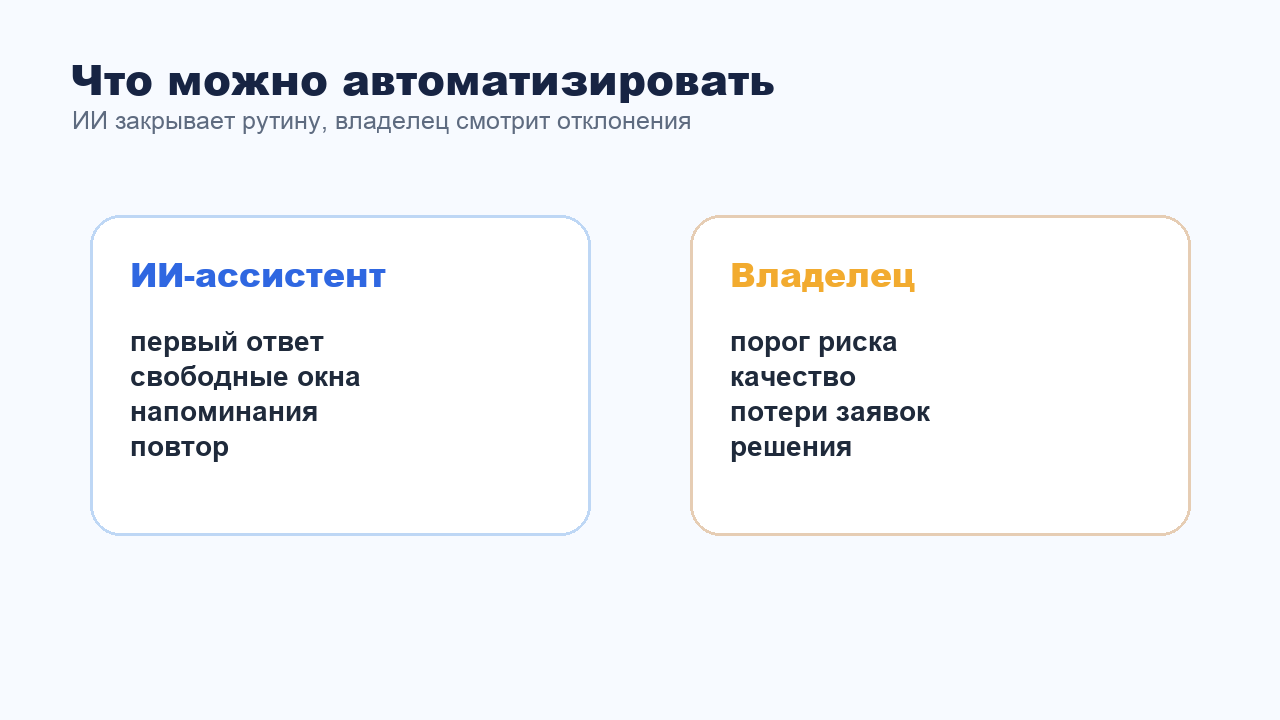 Автоматизация метрик переписки с помощью ИИ-ассистента