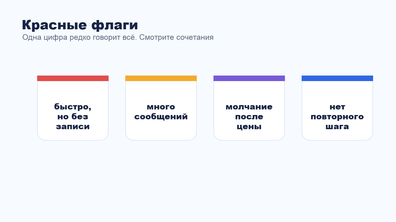 Красные флаги в метриках переписки с клиентами