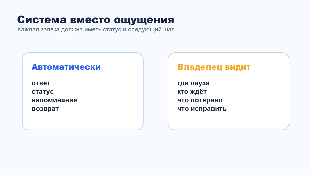 Система контроля заявок вместо ощущения что мы отвечаем клиентам