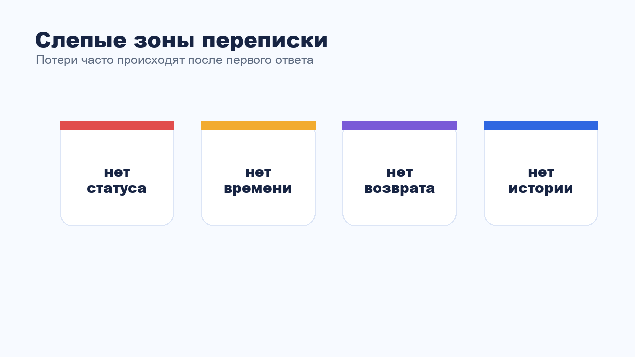 Слепые зоны переписки с клиентами