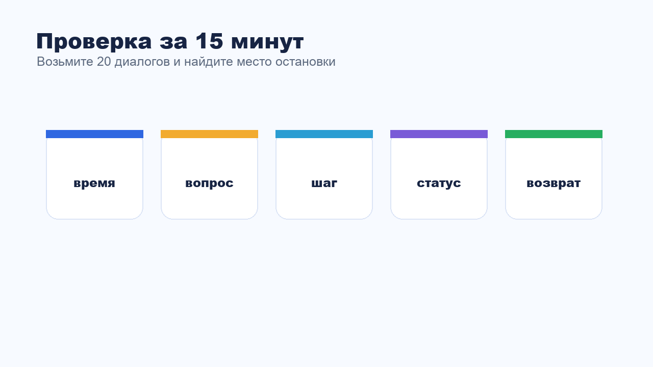 Проверка клиентских диалогов за 15 минут