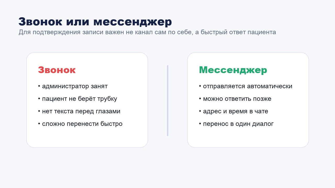 Сравнение звонка и напоминания в мессенджере для клиники