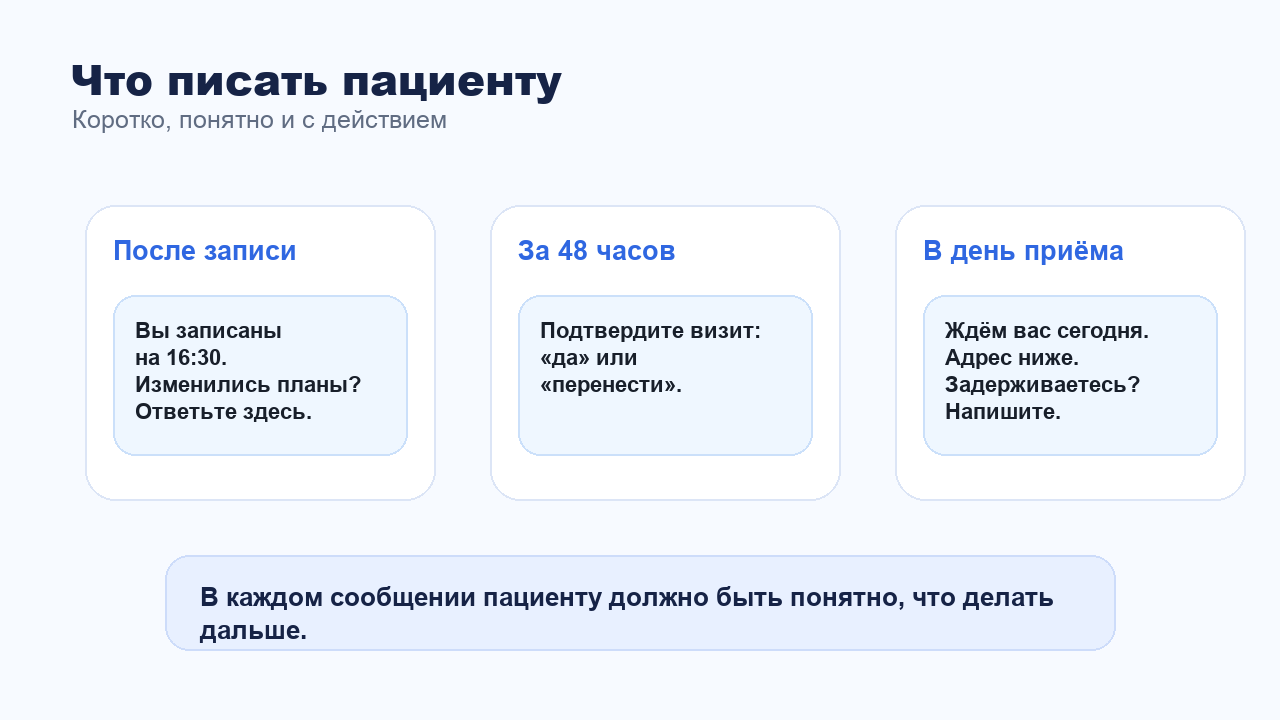Примеры сообщений пациенту для подтверждения и переноса записи