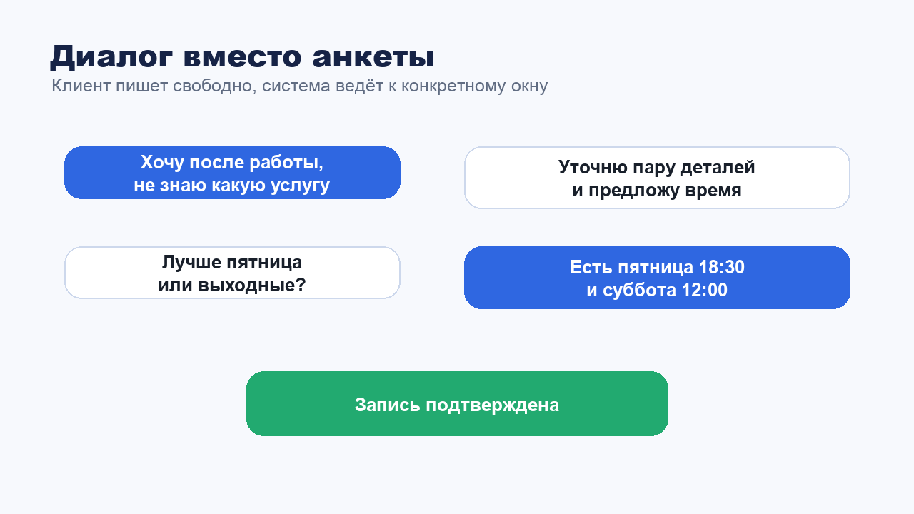 Диалог записи в мессенджере через уточнение услуги времени и подтверждение